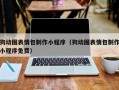 焦作狗动图表情包制作小程序（狗动图表情包制作小程序免费）